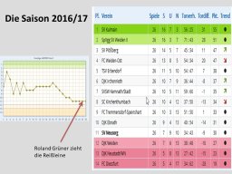 Jahresrückblick 2017